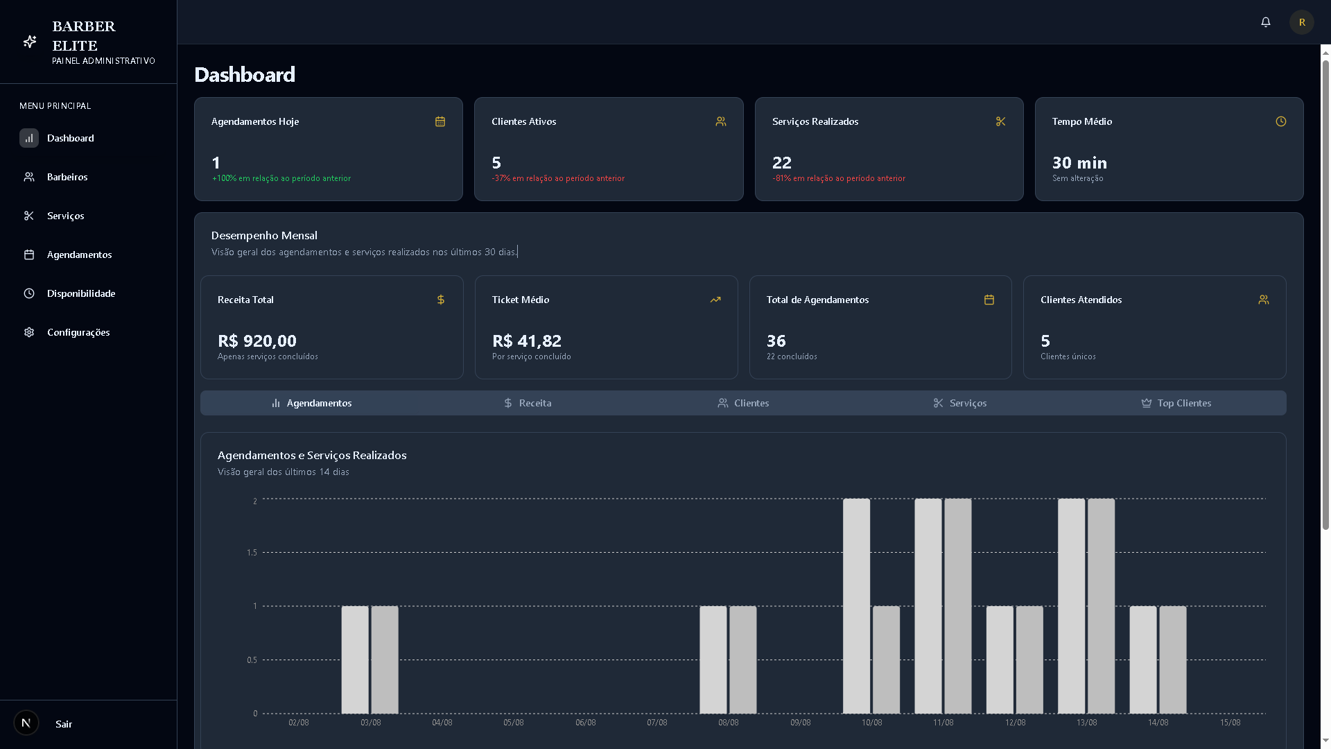 Dashboard LS Studio